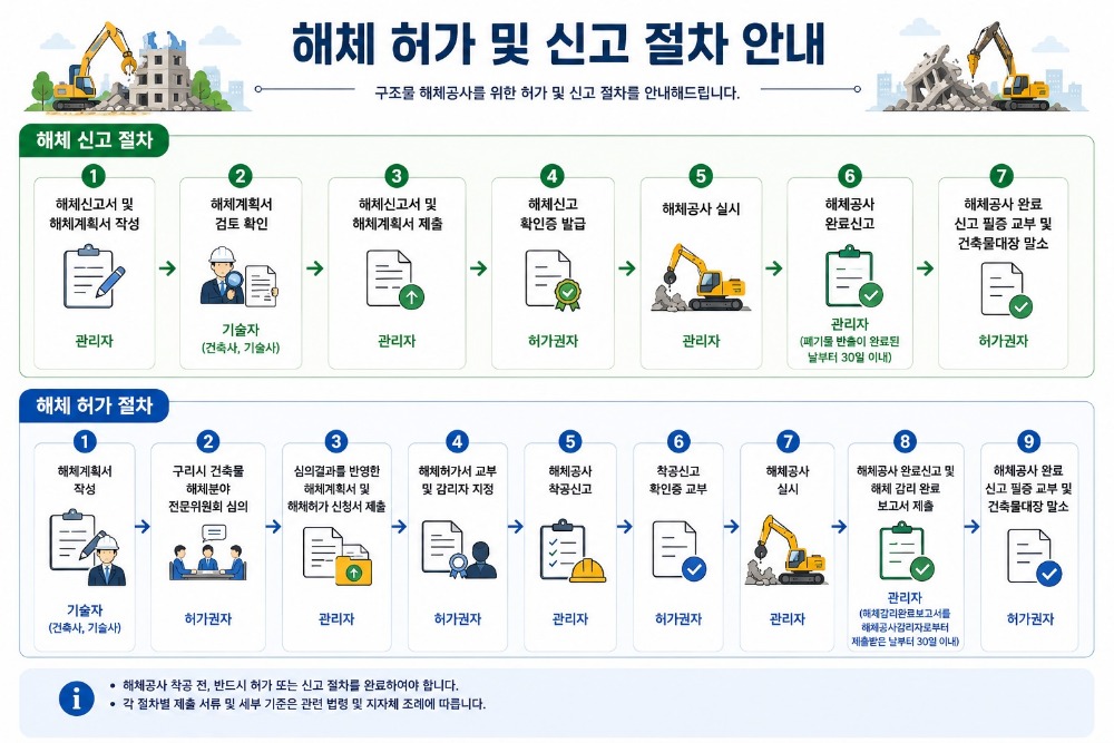 해체공사 절차.jpg