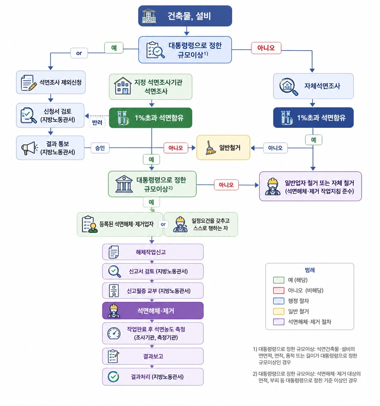 석면해체제거 절차.jpg